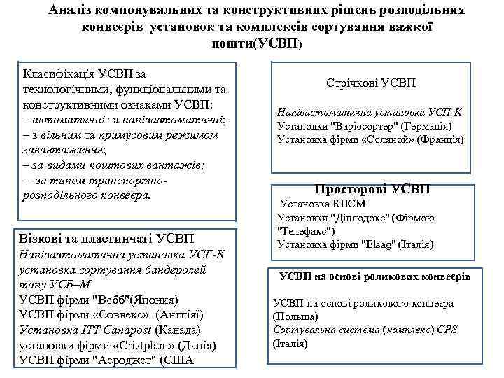 Аналіз компонувальних та конструктивних рішень розподільних конвеєрів установок та комплексів сортування важкої пошти(УСВП) Класифікація