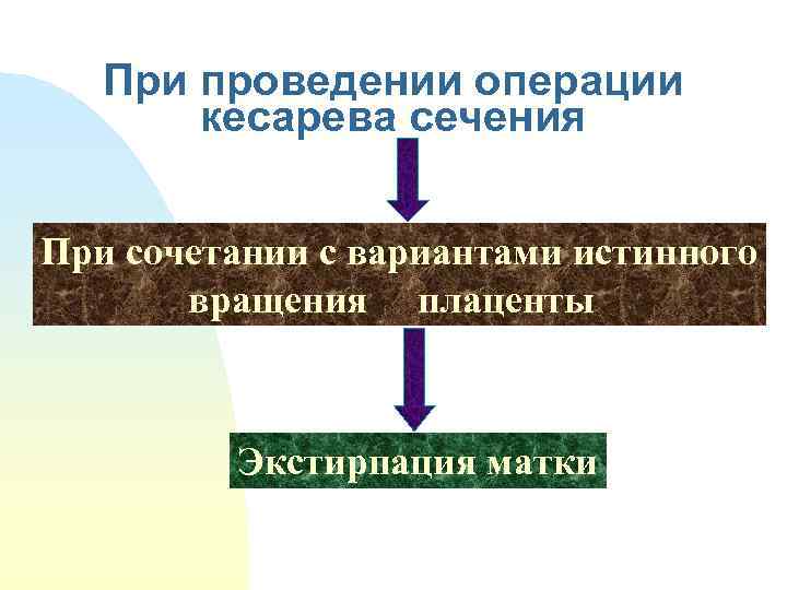 При проведении операции кесарева сечения При сочетании с вариантами истинного вращения плаценты Экстирпация матки