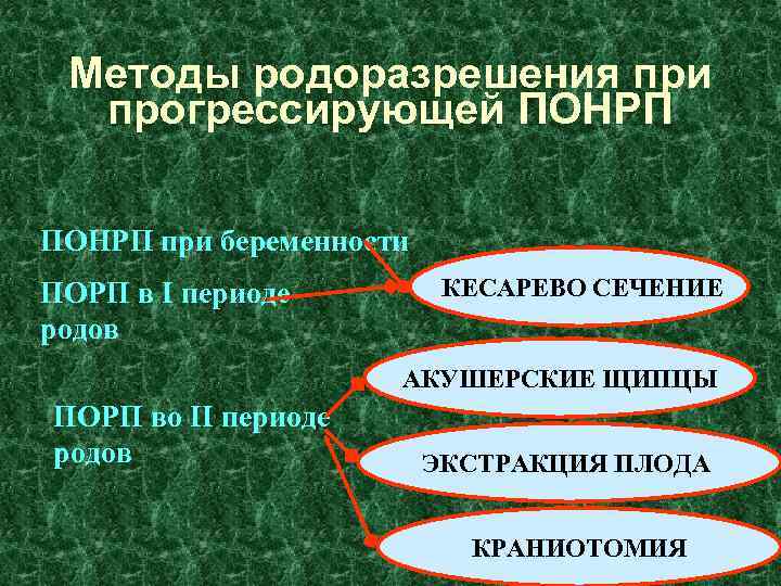 Методы родоразрешения при прогрессирующей ПОНРП при беременности ПОРП в I периоде родов КЕСАРЕВО СЕЧЕНИЕ