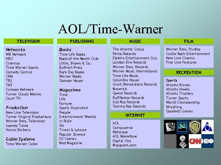 AOL/Time-Warner TELEVISION PUBLISHING Networks Books WB Network HBO Cinemax Time Warner Sports Comedy Central