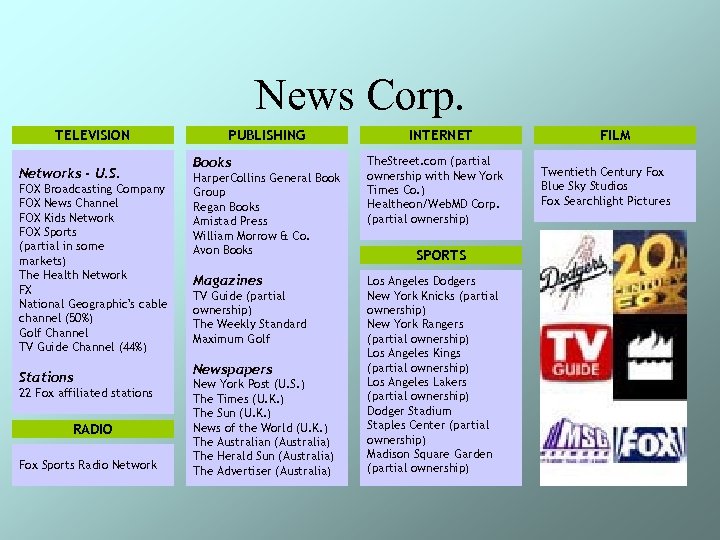 News Corp. TELEVISION Networks - U. S. FOX Broadcasting Company FOX News Channel FOX