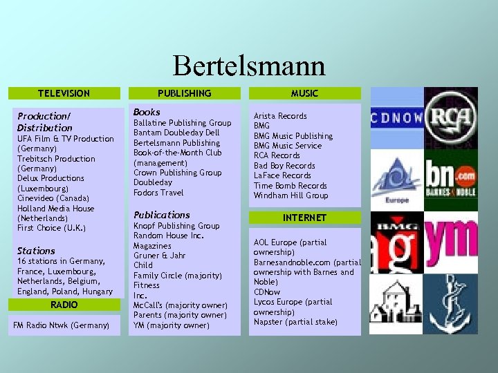 Bertelsmann TELEVISION Production/ Distribution UFA Film & TV Production (Germany) Trebitsch Production (Germany) Delux