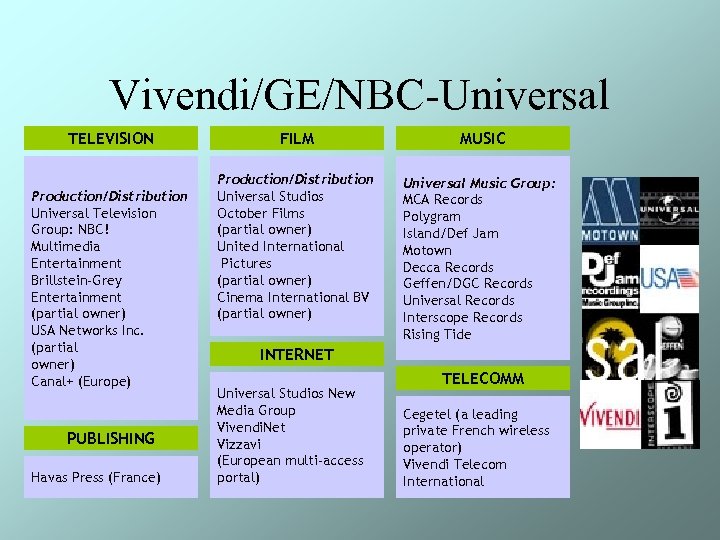 Vivendi/GE/NBC-Universal TELEVISION Production/Distribution Universal Television Group: NBC! Multimedia Entertainment Brillstein-Grey Entertainment (partial owner) USA