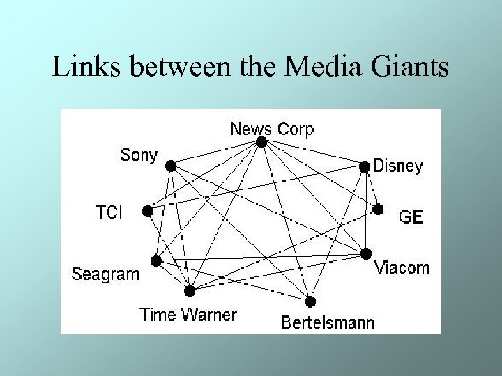 Links between the Media Giants 