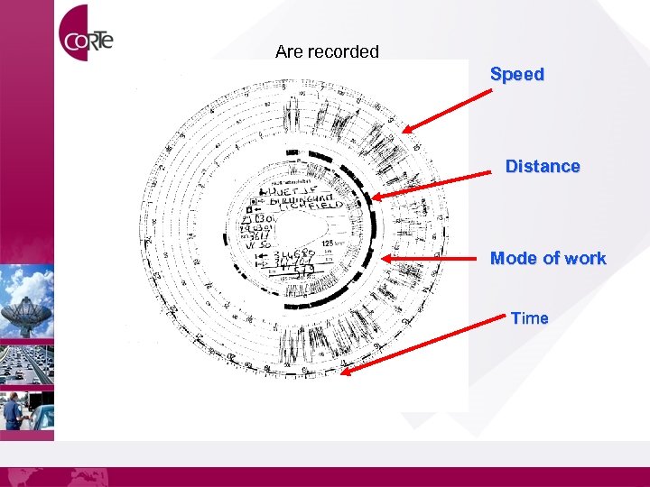 Are recorded Speed Distance Mode of work Time 