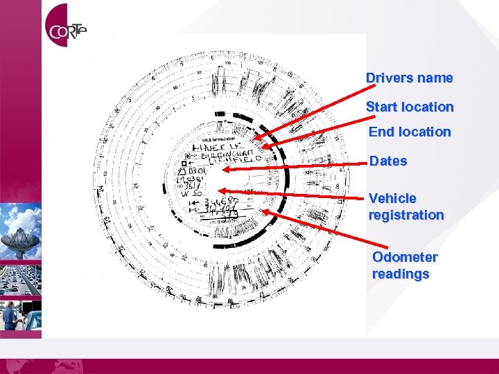Drivers name Start location End location Dates Vehicle registration Odometer readings 