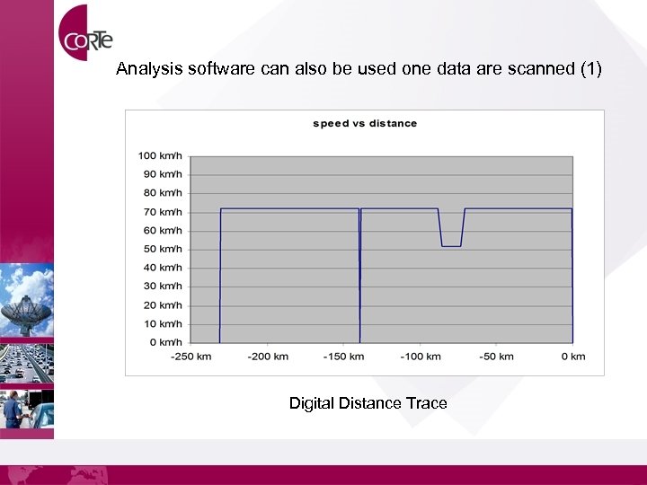 Analysis software can also be used one data are scanned (1) Digital Distance Trace
