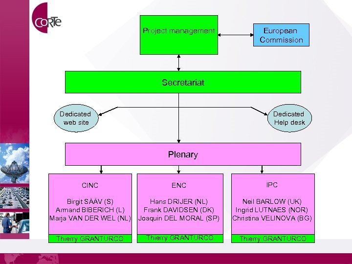 Project management European Commission Secretariat Dedicated web site Dedicated Help desk Plenary CINC ENC