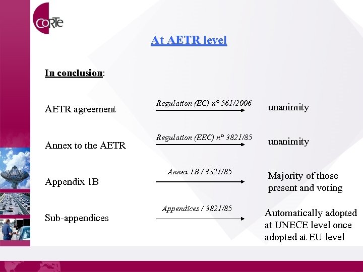 At AETR level In conclusion: conclusion AETR agreement Annex to the AETR Regulation (EC)