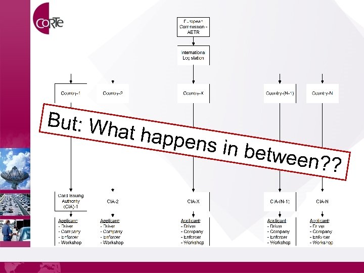 But: Wh at happ ens in b e tween? ? 