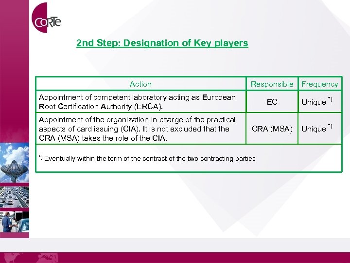 2 nd Step: Designation of Key players Action Responsible Appointment of competent laboratory acting