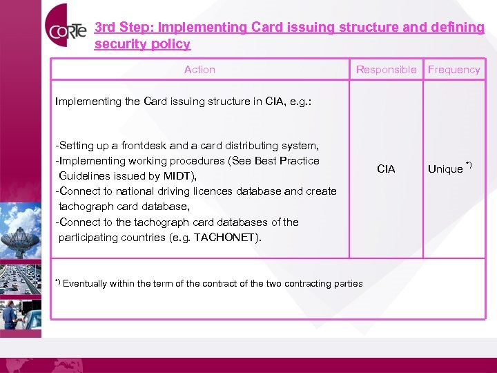 3 rd Step: Implementing Card issuing structure and defining security policy Action Responsible Frequency