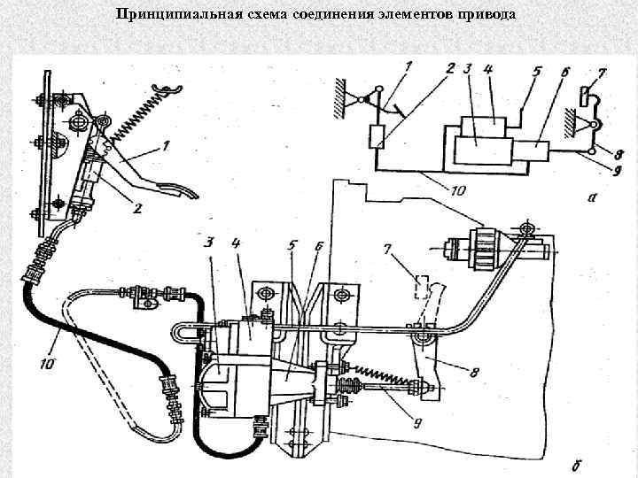 Принципиальная схема соединения элементов привода 