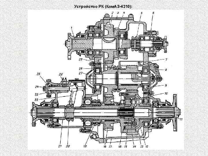 Устройство РК (Кам. АЗ-4310): 