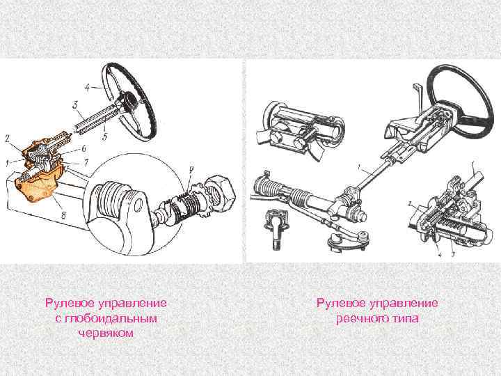Рулевое управление с глобоидальным червяком Рулевое управление реечного типа 