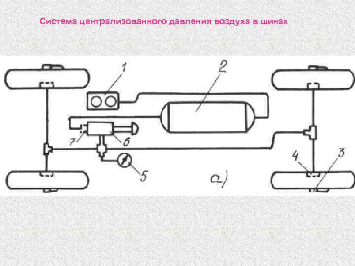 Система централизованного давления воздуха в шинах 