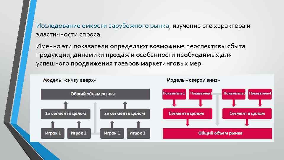 Определенно возможно. Исследование зарубежного рынка это. Процесс исследования рынка. Процесс исследования рынка входит. Перспективы сбыта это.