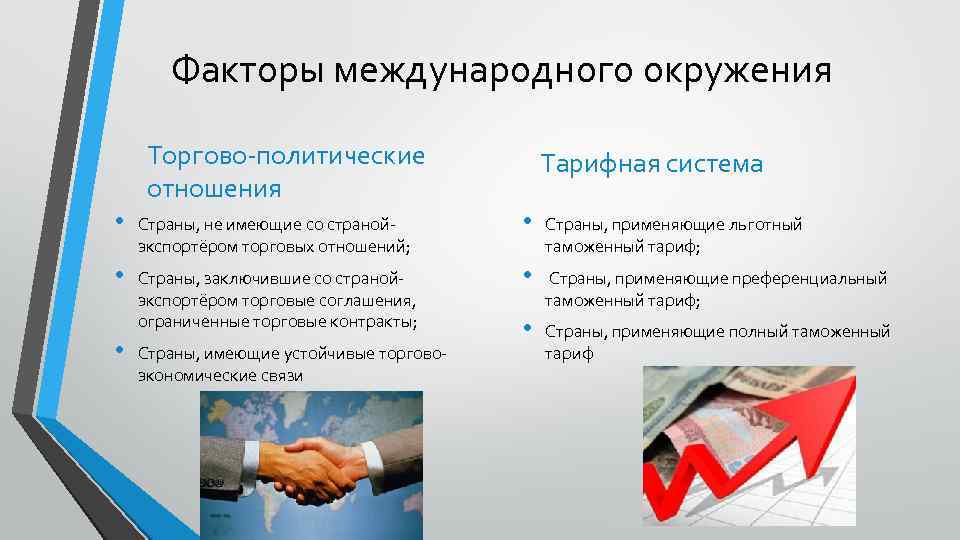 Факторы международного окружения Торгово политические отношения Тарифная система • Страны, не имеющие со страной