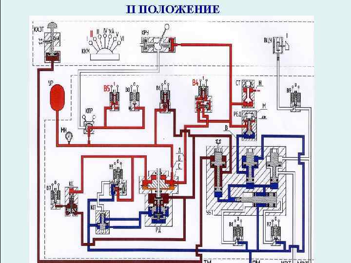 II ПОЛОЖЕНИЕ 14 