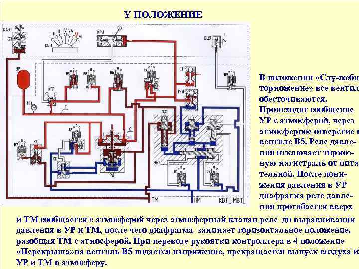 Y положение. Кран машиниста 2эс6. Кран машиниста 345 с дистанционным управлением. Схема крана машиниста 130. Кран 130 2эс6.