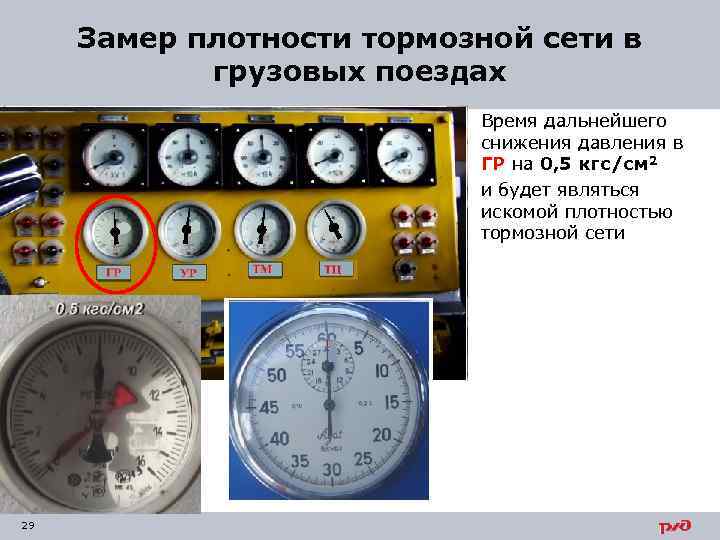 Плотность тормозной сети поезда