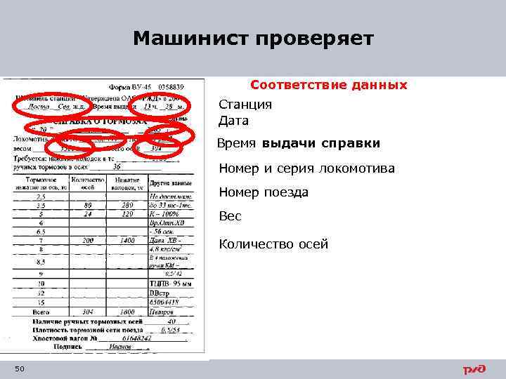 Машинист проверяет Соответствие данных Станция Дата Время выдачи справки Номер и серия локомотива Номер