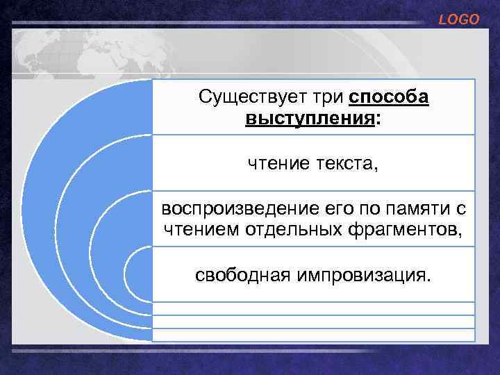 LOGO Существует три способа выступления: чтение текста, воспроизведение его по памяти с чтением отдельных