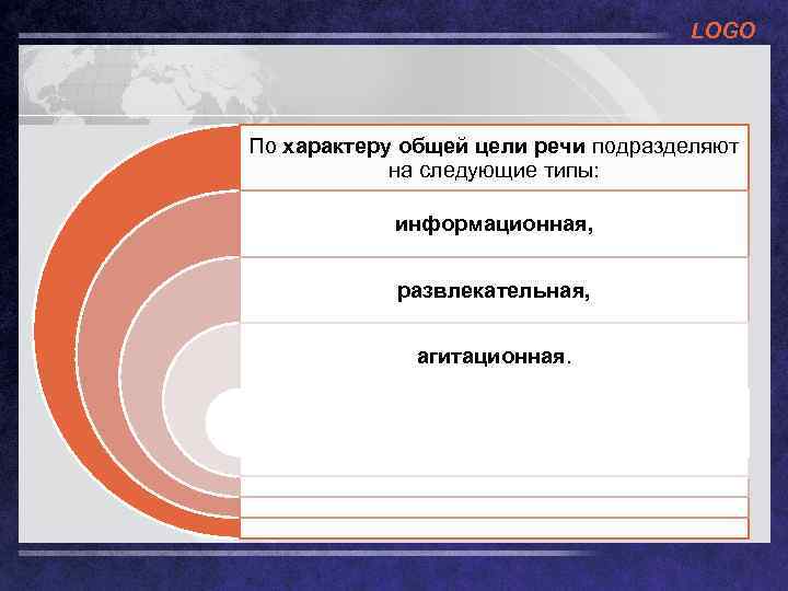LOGO По характеру общей цели речи подразделяют на следующие типы: информационная, развлекательная, агитационная. 