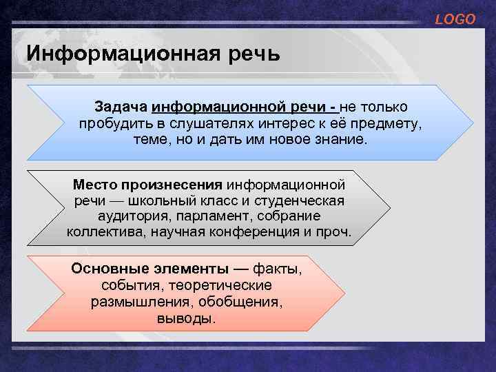 Информационная речь. Информационная (информативная) речь. Информационная речь разновидности. Особенности информационной речи.