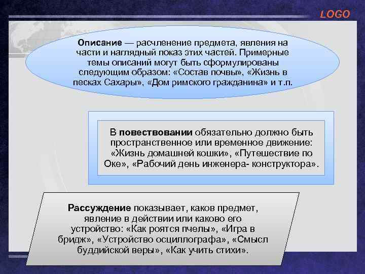 LOGO Описание — расчленение предмета, явления на части и наглядный показ этих частей. Примерные