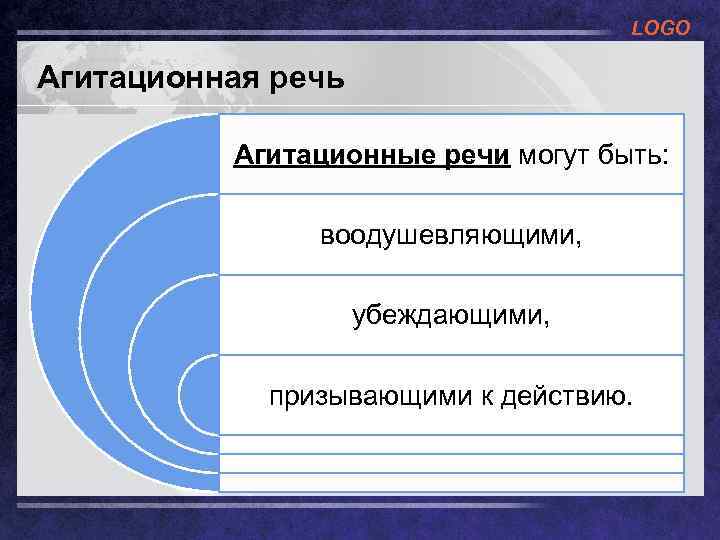 Агитация речь. Агитационная речь структура. Типы агитационной речи. План агитационной речи. Агитационная речь темы.