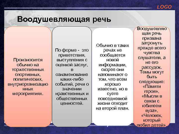 Воодушевляющая речь примеры. Особенности воодушевляющей речи. Специфика воодушевляющей речи. Цель воодушевляющей речи.