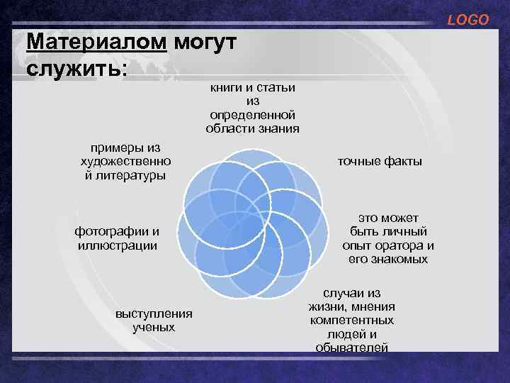 LOGO Материалом могут служить: книги и статьи из определенной области знания примеры из художественно