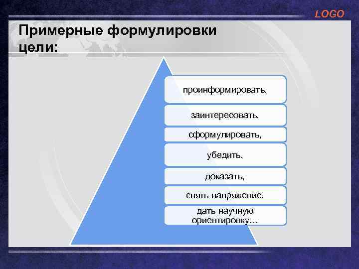 LOGO Примерные формулировки цели: проинформировать, заинтересовать, сформулировать, убедить, доказать, снять напряжение, дать научную ориентировку…