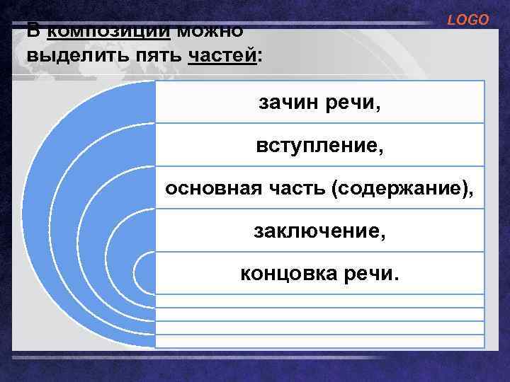 В композиции можно выделить пять частей: LOGO зачин речи, вступление, основная часть (содержание), заключение,