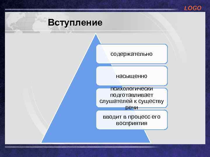 LOGO Вступление содержательно насыщенно психологически подготавливает слушателей к существу речи вводит в процесс его