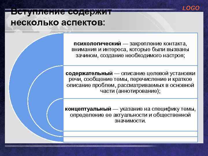 Вступление содержит несколько аспектов: LOGO психологический — закрепление контакта, внимания и интереса, которые были