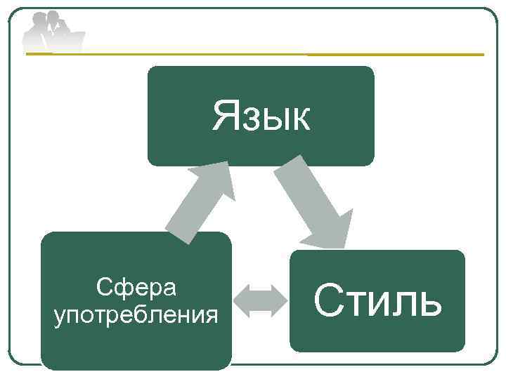 Язык Сфера употребления Стиль 