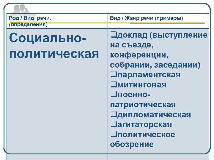 Укажите какой из жанров не относится к образцам академического красноречия