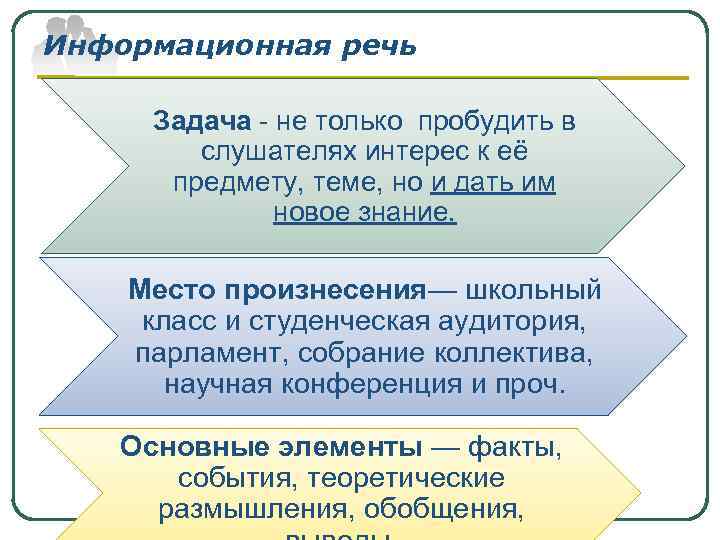 Цель информационного выступления. Особенности информационного выступления. Информационная речь примеры. Структура информационной речи. Информационное выступление примеры.