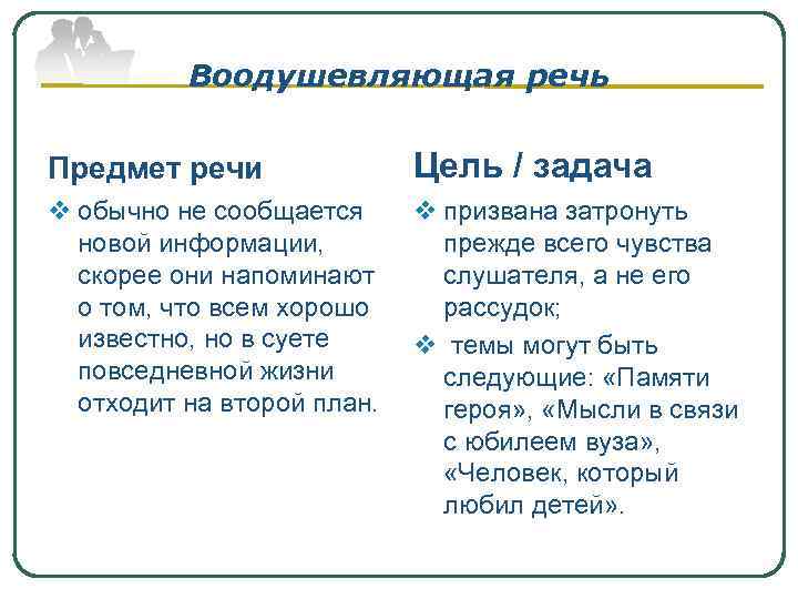 Воодушевляющая речь Предмет речи Цель / задача v обычно не сообщается новой информации, скорее