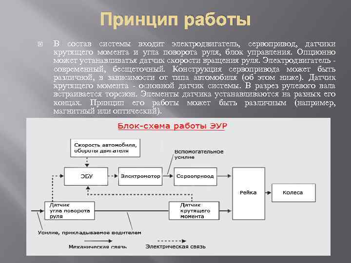 Принцип работы В состав системы входит электродвигатель, сервопривод, датчики крутящего момента и угла поворота