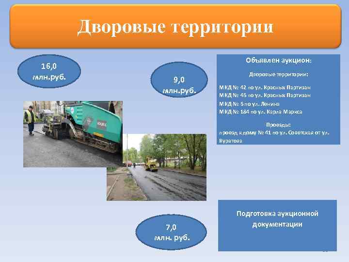 Дворовые территории Тротуары 16, 0 млн. руб. Объявлен аукцион: 9, 0 млн. руб. Дворовые