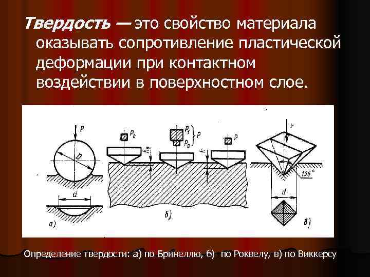 Твердость — это свойство материала оказывать сопротивление пластической деформации при контактном воздействии в поверхностном