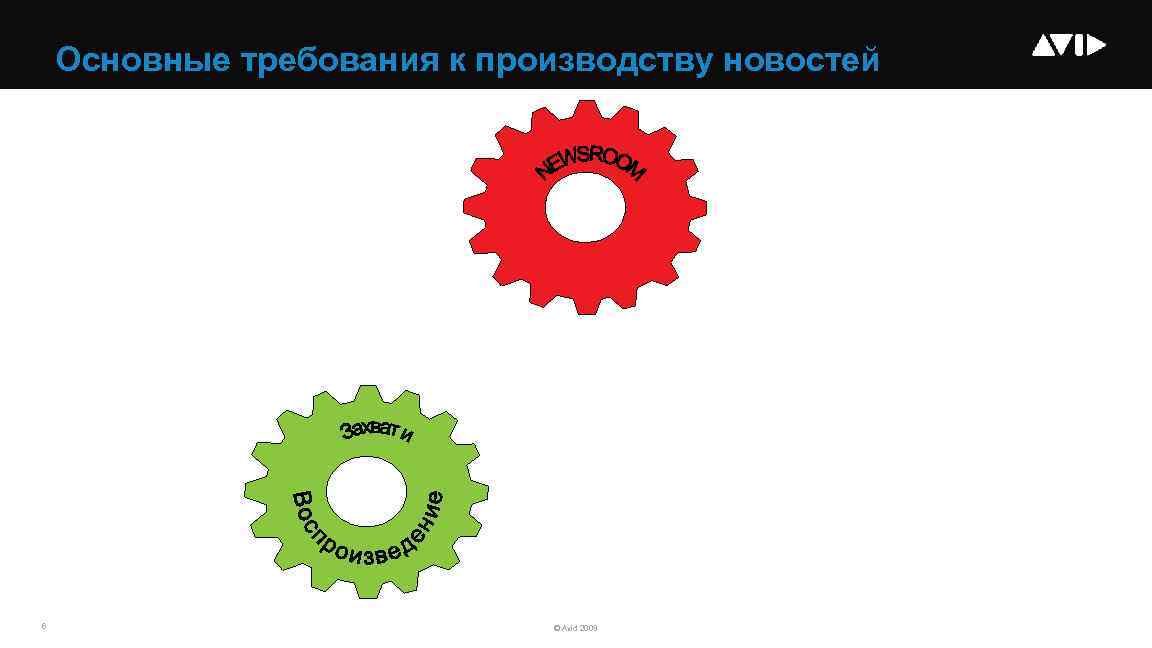 Основные требования к производству новостей 6 © Avid 2009 