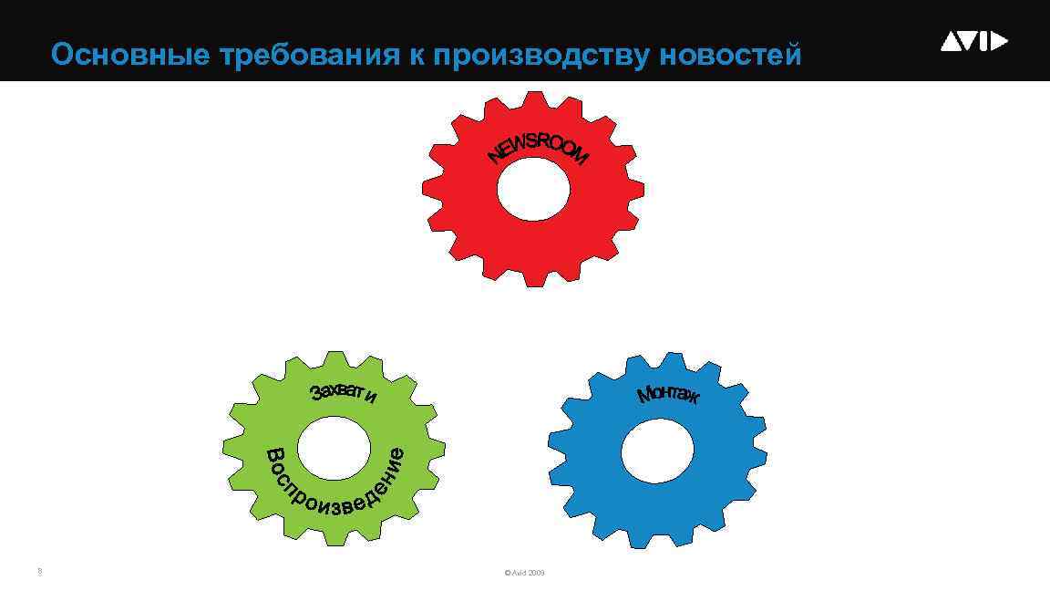Основные требования к производству новостей 8 © Avid 2009 