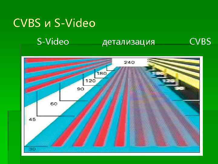 CVBS и S-Video детализация CVBS 