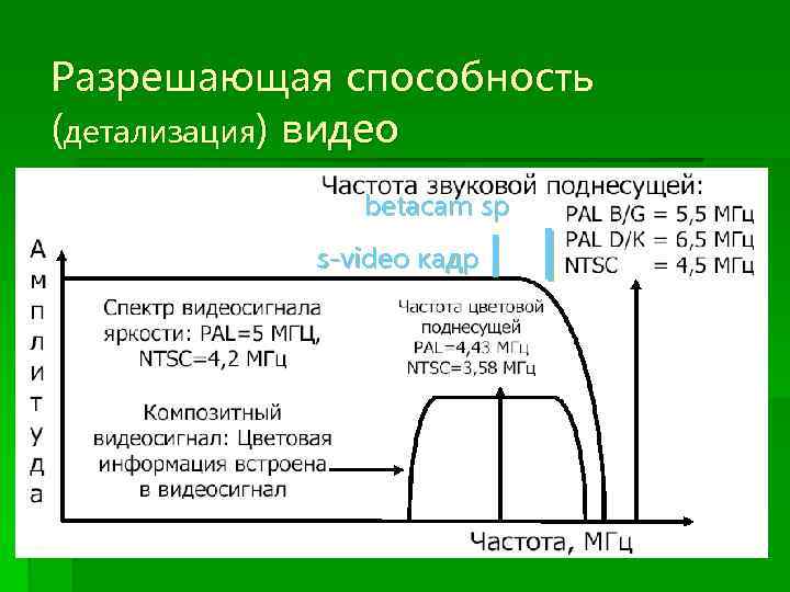 Разрешающая способность (детализация) видео betacam sp s-video кадр | | 