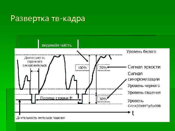 Развертка тв-кадра | видимая часть | 