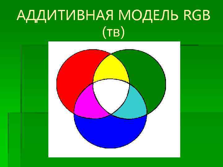 АДДИТИВНАЯ МОДЕЛЬ RGB (тв) 